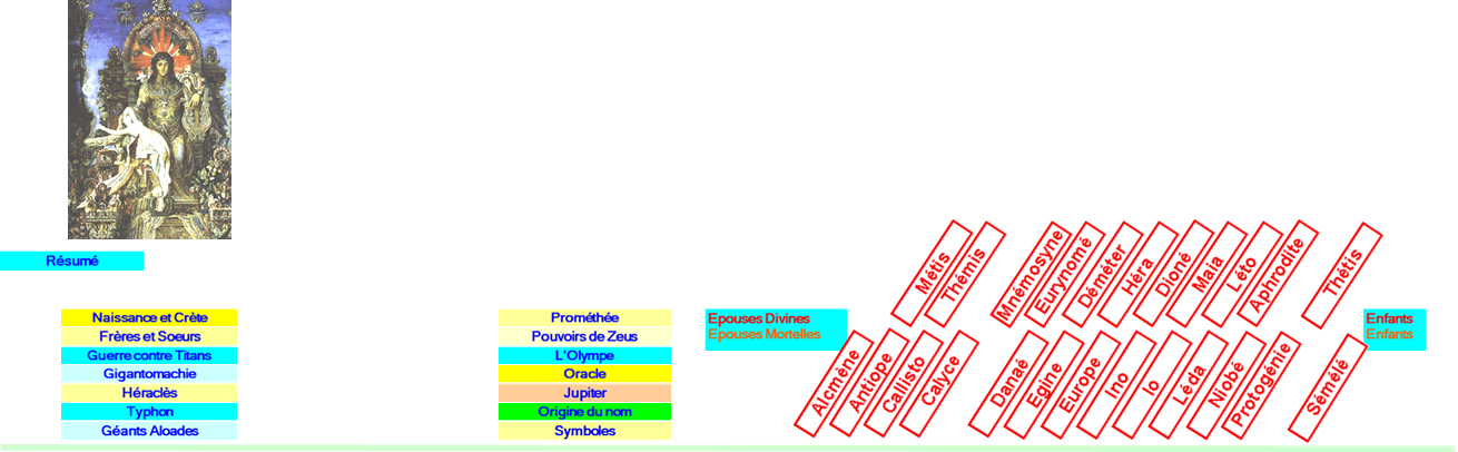 metis,thetis,aphro,demeter,dione,eury,hera,leto,maia,mnemo,themis,europe,ino,io,leda,niobe,protog,semele,alcmene,antiope,callisto,calyce,danae,egine,Zeus Sml-extrait-moreau-1895