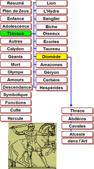 Hercule travaux - mtopes Zeus Olympie -456 Chevaux Diomde