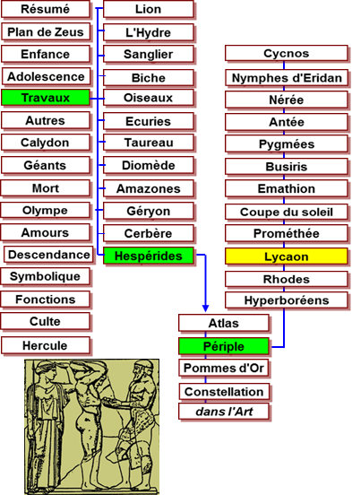 Hercule travaux - mtopes Zeus Olympie -456 Pomme d'or Hesprides