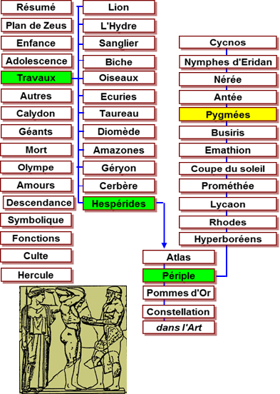 Hercule travaux - mtopes Zeus Olympie -456 Pomme d'or Hesprides