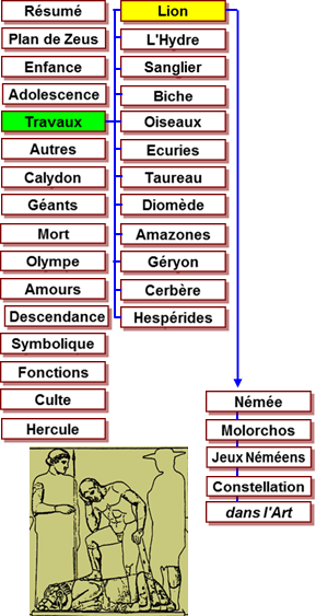 Lion,Hercule travaux - mtopes Zeus Olympie -456 Lion Nme