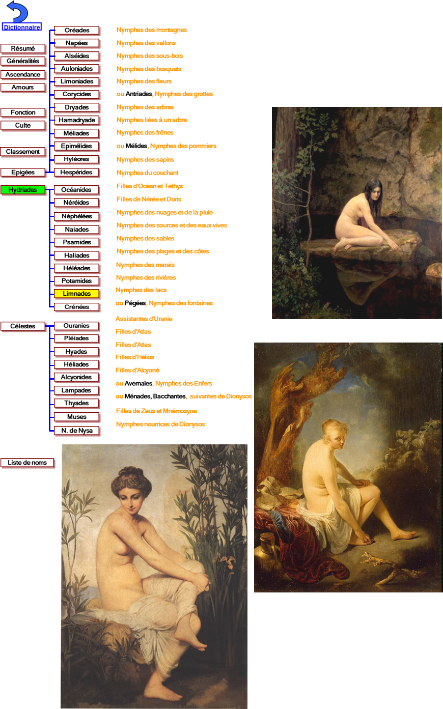 Nymphe des Eaux 2+Collier+++,Baigneuse+Dou_Gerard+Hermitage++,baigneuse+Duval+++L5867+