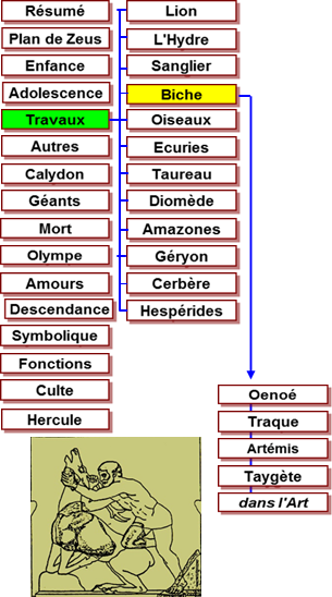 Hercule travaux - mtopes Zeus Olympie -456 Biche Crynnie