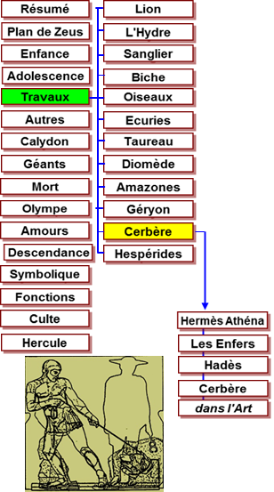 Hercule travaux - mtopes Zeus Olympie -456 Cerbre