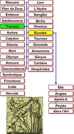 Hercule travaux - mtopes Zeus Olympie -456 Ecurie Augias