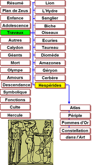 Hercule travaux - mtopes Zeus Olympie -456 Pomme d'or Hesprides