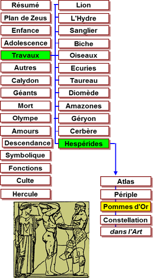 Hercule travaux - mtopes Zeus Olympie -456 Pomme d'or Hesprides