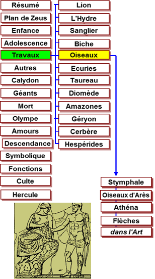 Hercule travaux - mtopes Zeus Olympie -456 Oiseaux Stymphale